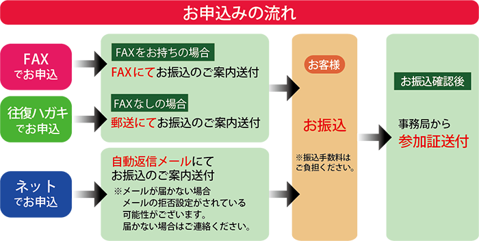 お申し込みフロー