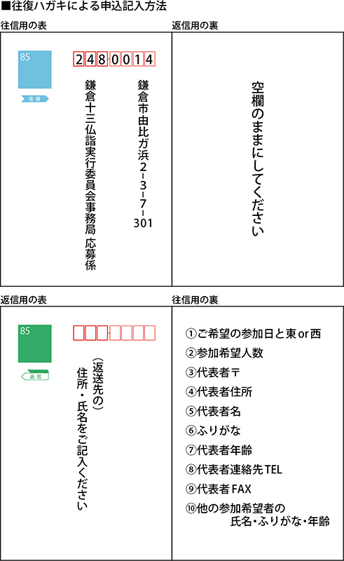 お申し込みフロー